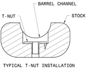 BT1517 - Rail Mounting Fastener Set